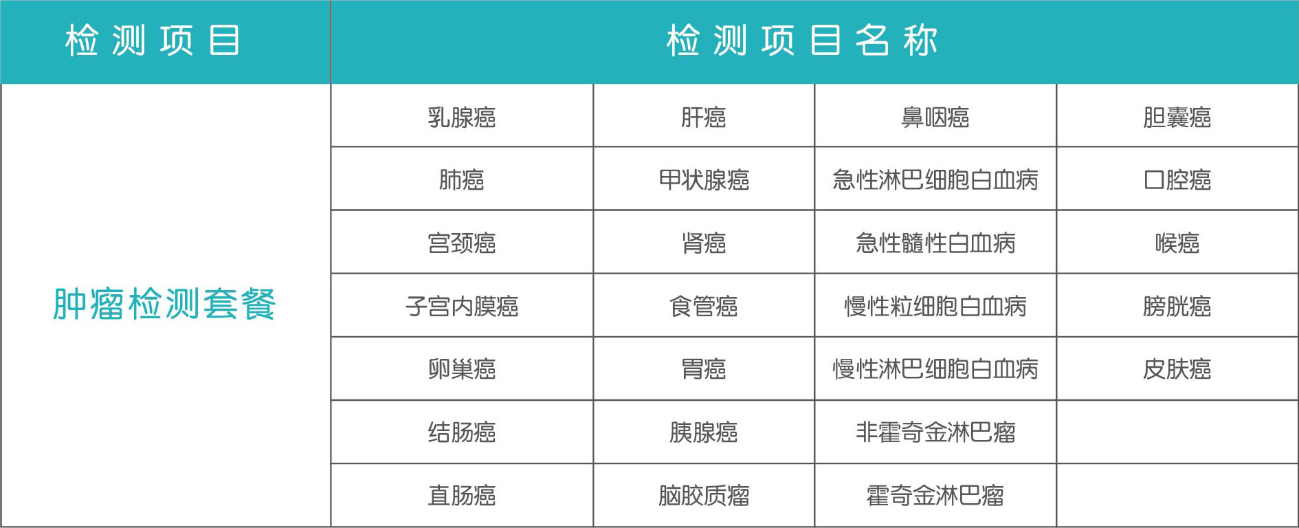 Oncogene Detection-腫瘤基因檢測套餐26項(女)-出報告時間25個工作日.jpg